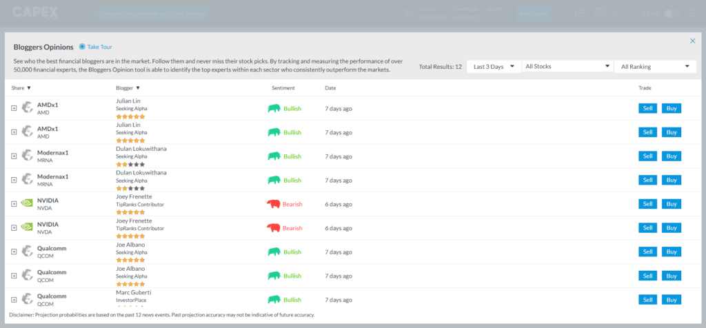 screenshot della piattaforma di Capex.com che mostra la funzionalità Bloggers Opinion di TipRanks