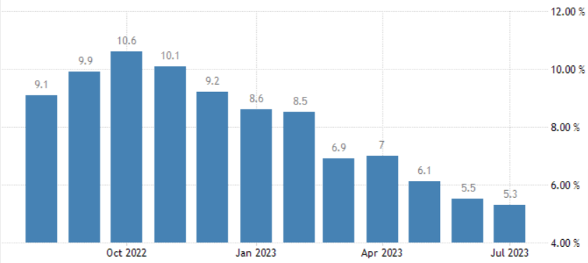 grafico dell'andamento del tasso di inflazione nell'Eurozona