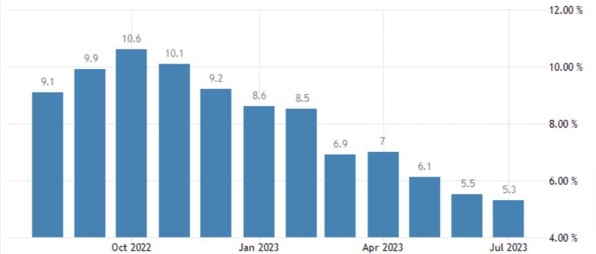 grafico andamento inflazione eurozona