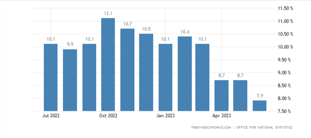 Grafico che mostra l'andamento del tasso di inflazione nell'ultimo anno.