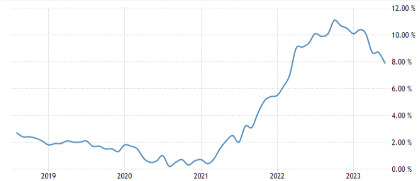 grafico tasso di inflazione inglese