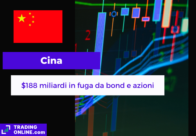 presentazione della notizia sui capitali in fuga dai mercati cinesi