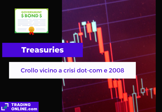presentazione notizia crollo bond usa vicino a quello del 2008 e crisi dot-com
