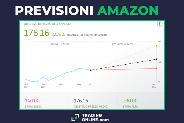previsioni Amazon 2024 con tre diversi target price