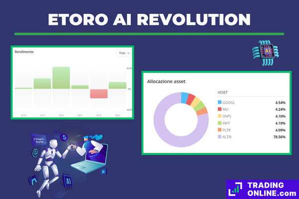 infografica dei dati principali sullo Smart Portfolio AI Revolution di eToro