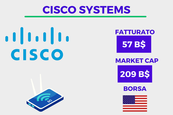 infografica con i principali dati legati alle azioni Cisco Systems