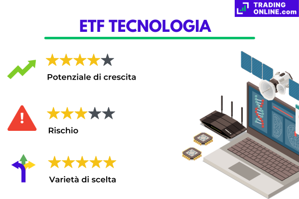 infografica con le principali caratteristiche degli ETF legati alla tecnologia