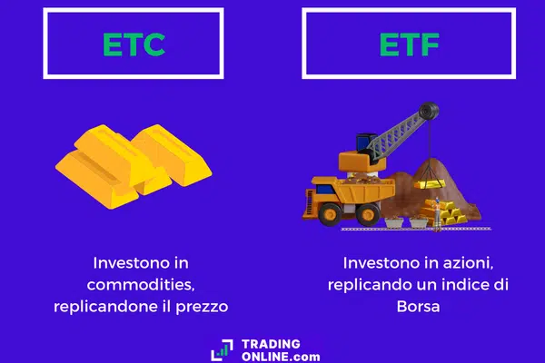 infografica che spiega la differenza tra ETF e ETC legati all'oro