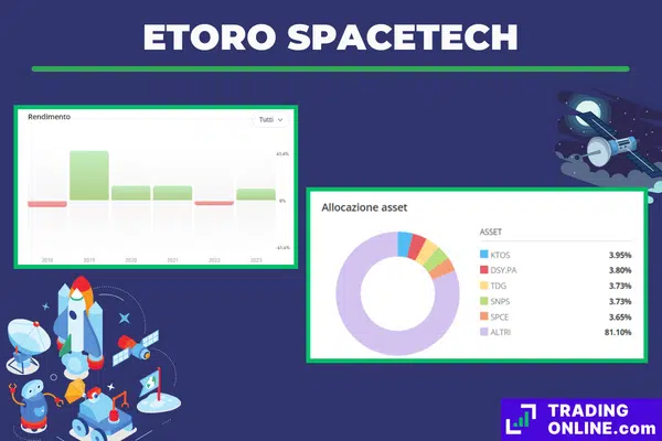 presentazione dello Smart Portfolio SpaceTech di eToro