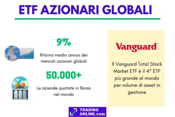 infografica che presenta dati sulla crescita degli ETF legati ai mercati finanziari globali e sulla dimensione di Vanguard VTI