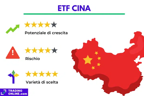 infografica su rischi e vantaggi degli ETF legati al mercato azionario cinese