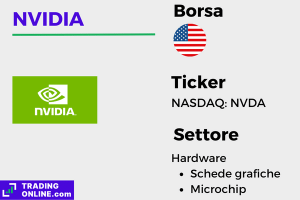 scheda sulle azioni Nvidia con principali informazioni legate al titolo e alla società