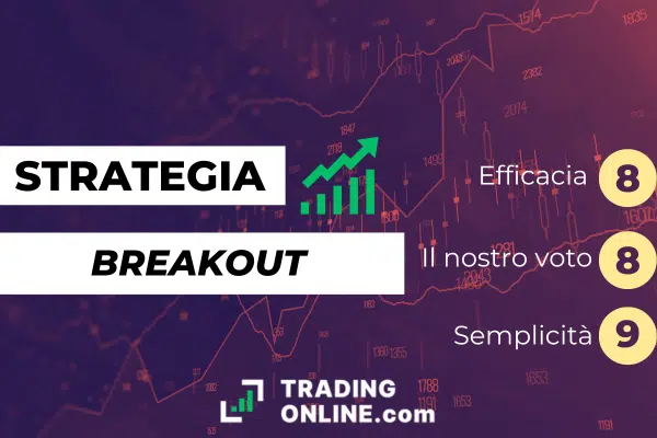 Infografica su efficacia, semplicità e voto della redazione di TradingOnline.com sul trading con il breakout