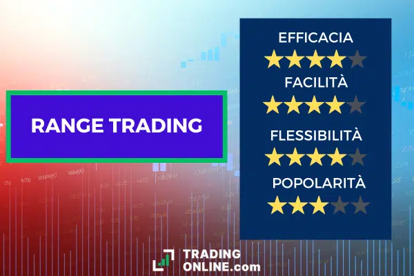 infografica che presenta le principali caratteristiche della strategia di range trading