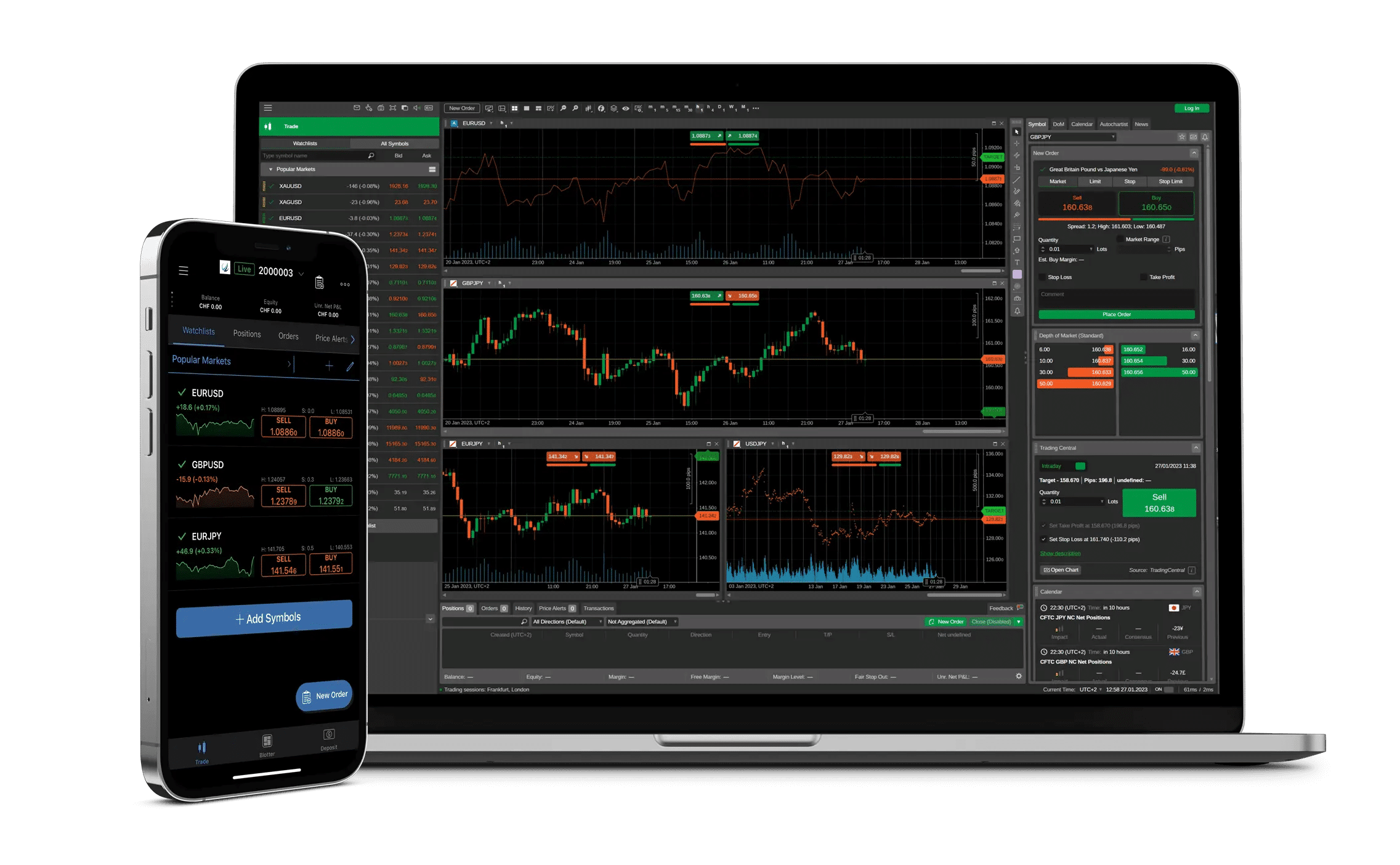 presentazione della piattaforma cTrader di FP Markets