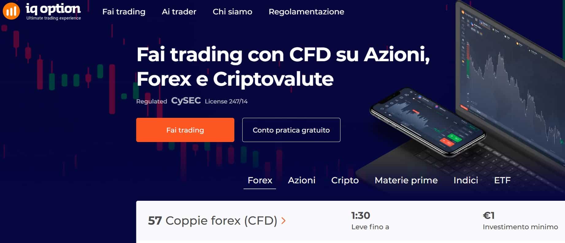IQ Option - cos'è