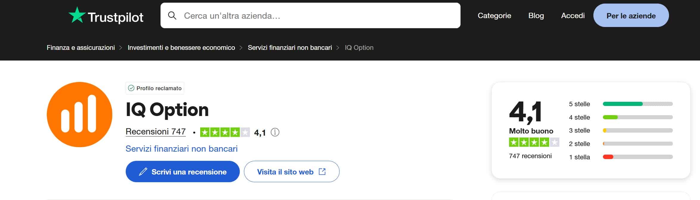 IQ Option TrustPilot recensioni