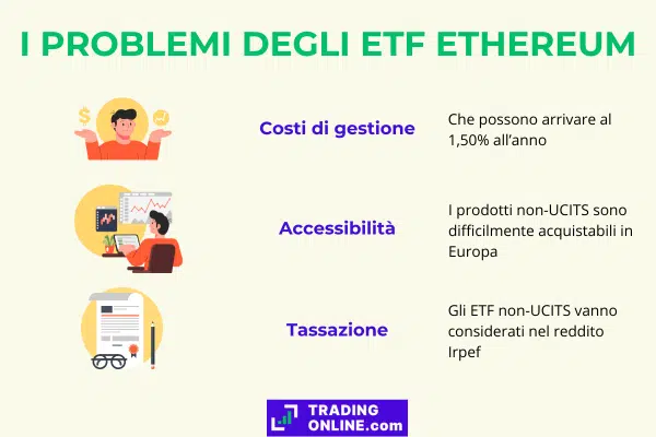 principali problemi di investire su Ethereum attraverso gli ETF