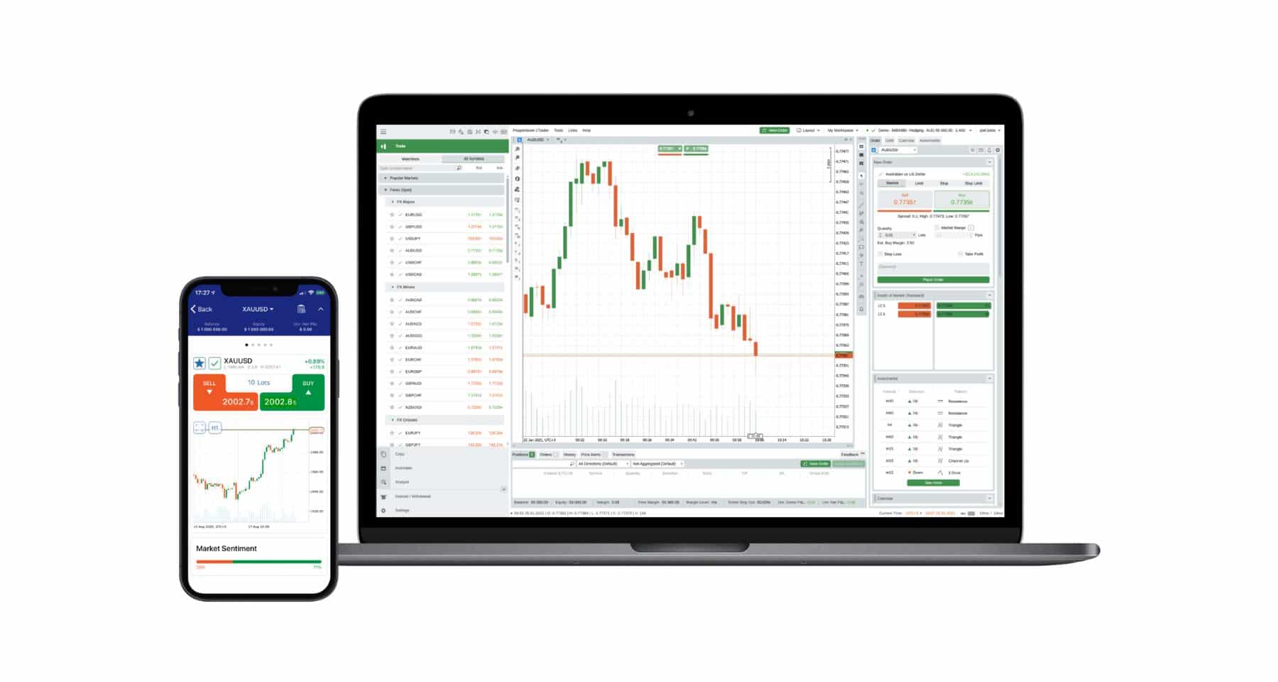 cTrader su Pepperstone