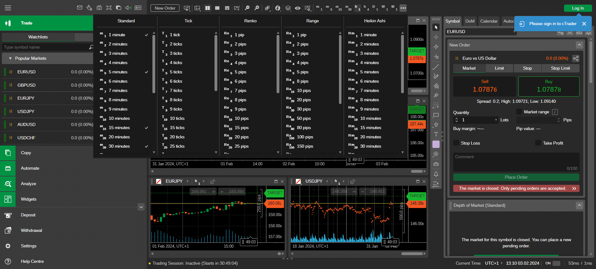 come funzionano i time frame su cTrader