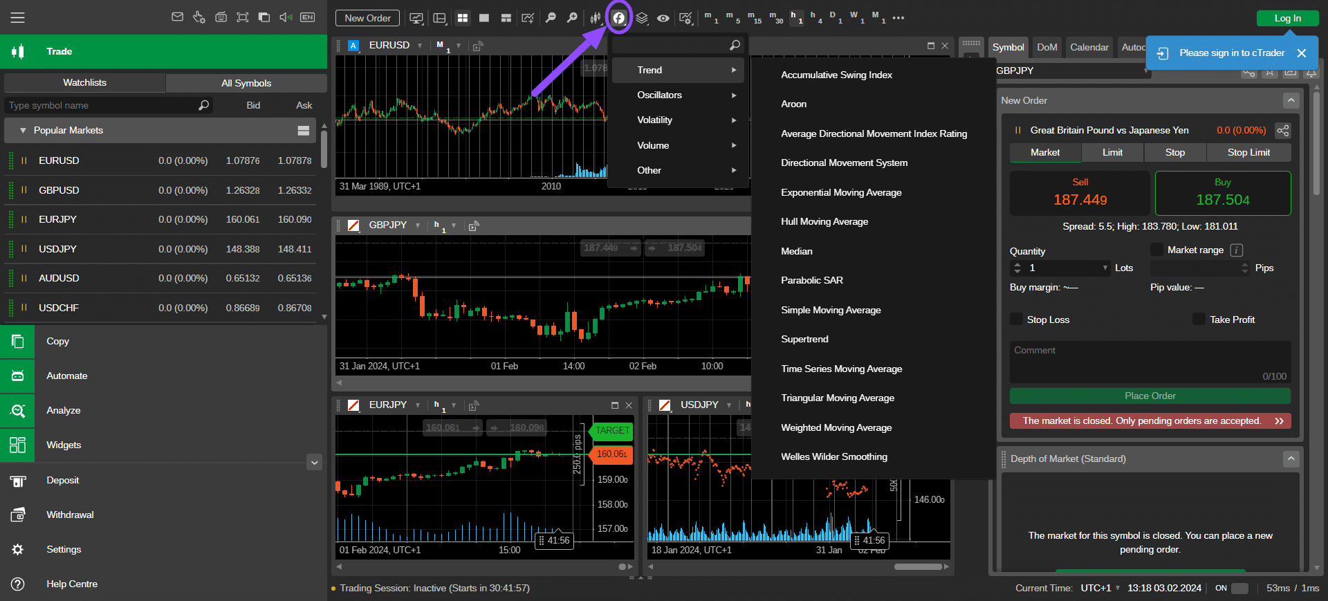 indicatori di trading su cTrader