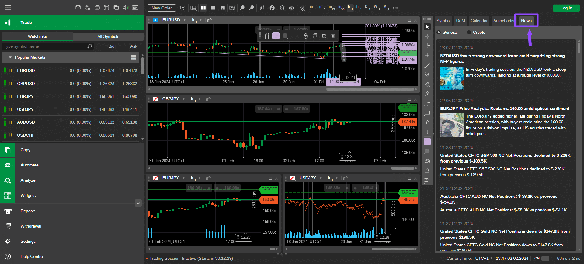 news su cTrader