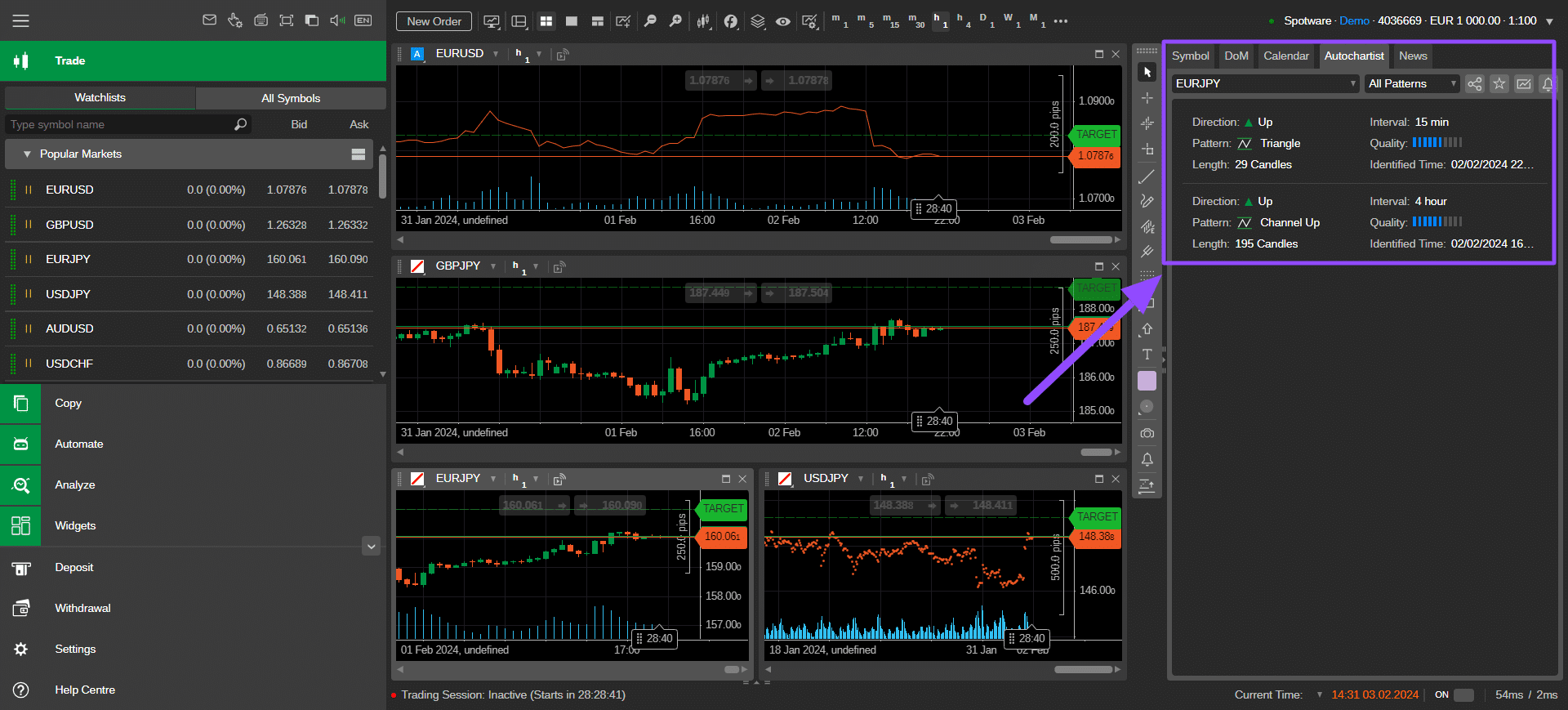 autochartist su cTrader