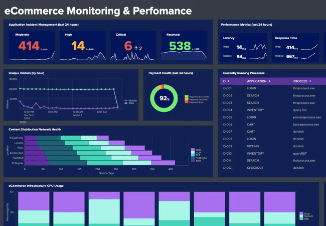 foto di un servizio di Splunk