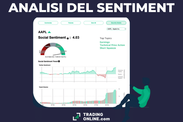 screenshot analisi del sentiment di Autochartist