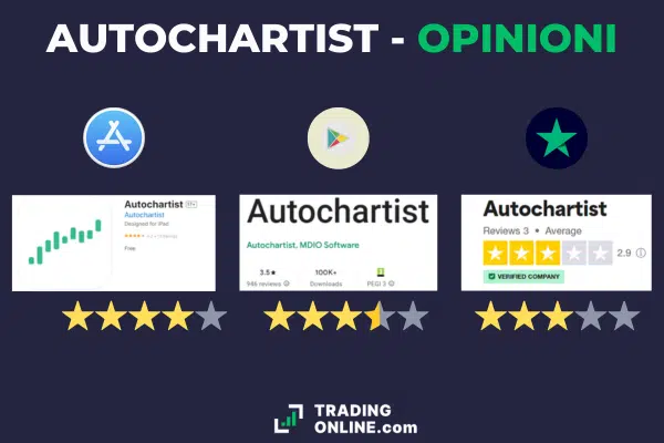 opinioni riguardanti Autochartist su App Store, Play Store e Trustpilot