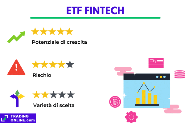 principali caratteristiche degli investimenti fintech