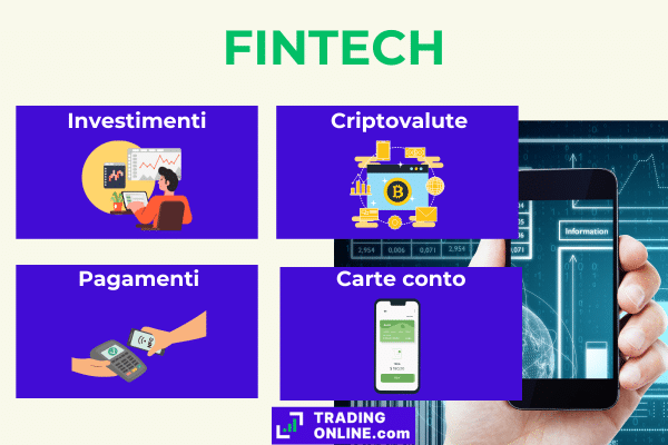 principali comparti del mondo fintech