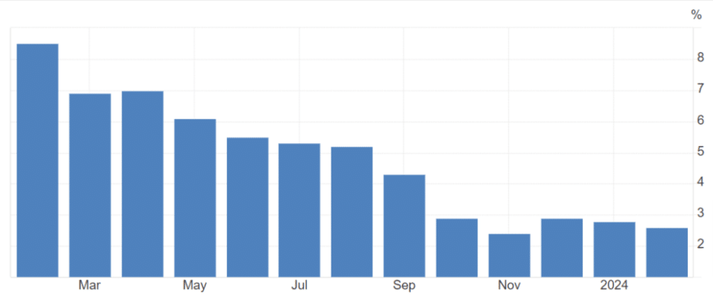 grafico dell'andamento del tasso d'inflazione europeo