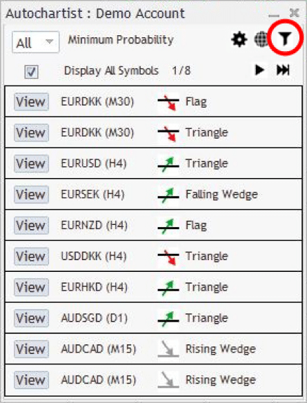 screenshot del plug-in di Autochartist per MetaTrader