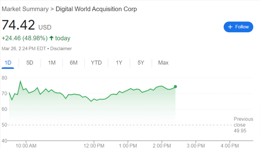 grafico azioni Trump Media & Technology