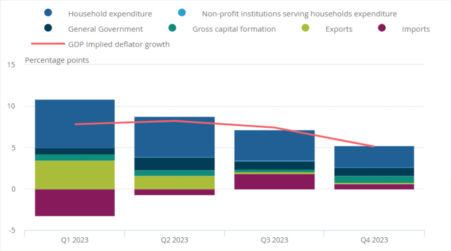 grafico andamento pil nel Regno Unito