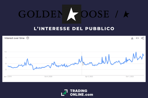 popolarità delle ricerche su Golden Goose misurata da Google Trends