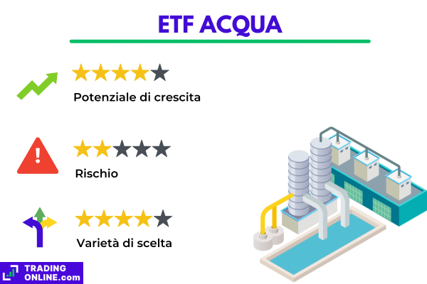 infografica con un giudizio complessivo sulle principali caratteristiche degli ETF legati all'acqua