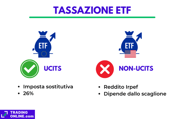 differenze tra tassazione degli ETF Ucits e non-UCITS