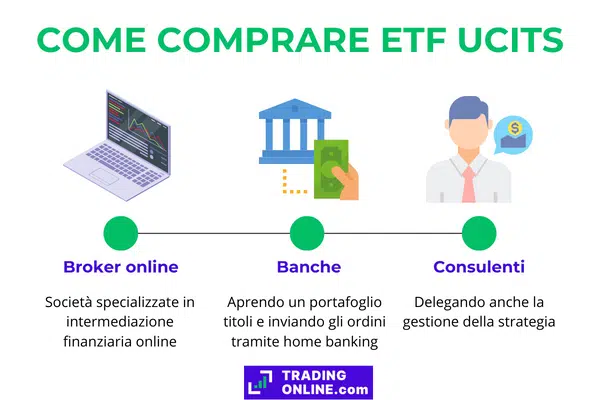 intermediari che permettono di acquistare ETF UCITS