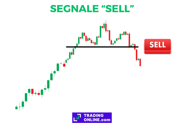 infografica rappresentativa della formazione di un segnale buy con il grafico testa e spalle rovesciato