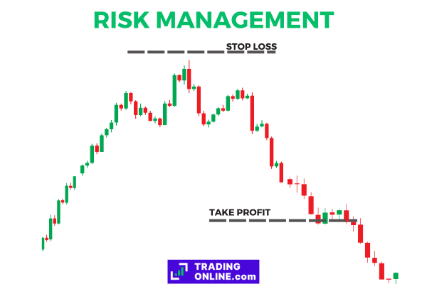 dove posizionare take profit e stop loss nella strategia testa e spalle