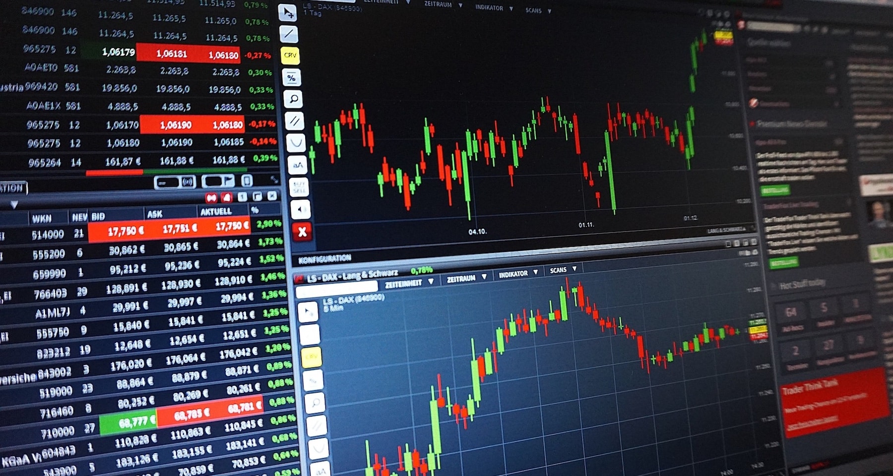 ETF Azionario Globale: Migliori 5 per Investire