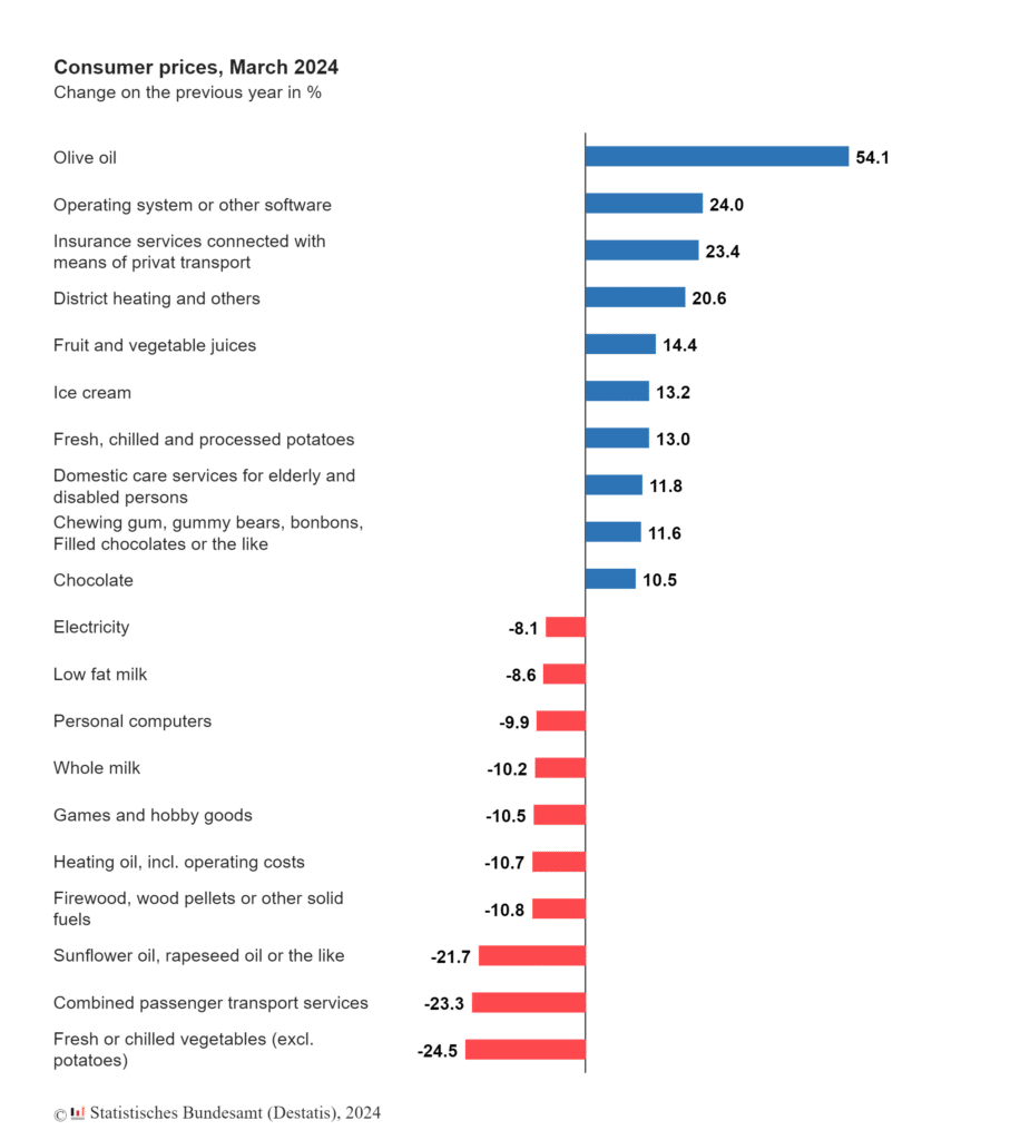 componenti inflazione germania marzo 2024