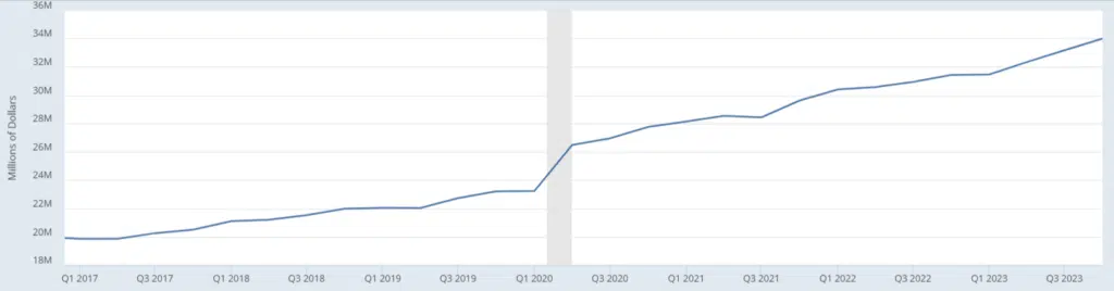 grafico debito pubblico americano