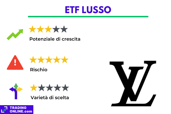 giudizio sulle principali caratteristiche degli ETF legati al lusso