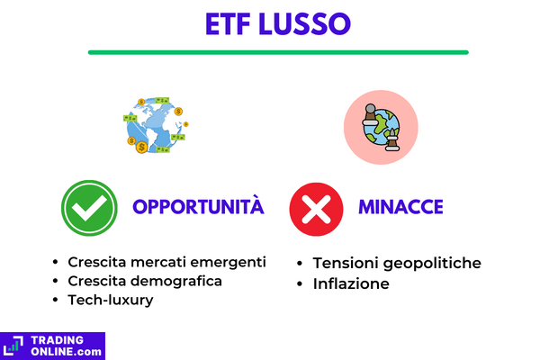 Infografica sulle principali opportunità e minacce per l'industria del lusso