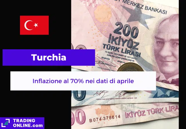 presentazione della notizia su dati sull'inflazione in Turchia