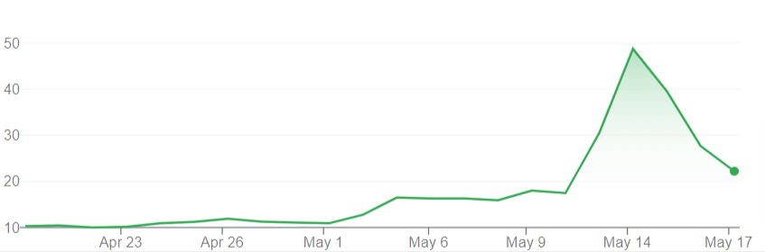 grafico prezzo azioni Gamestop