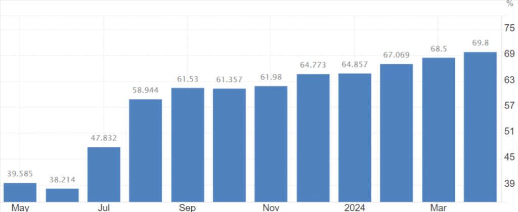 grafico inflazione in Turchia